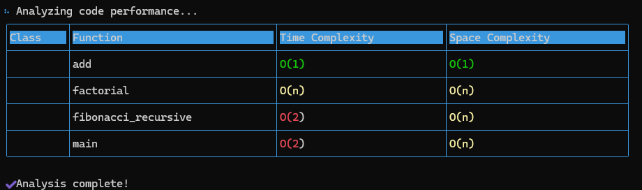 Code Performance Analysis Example